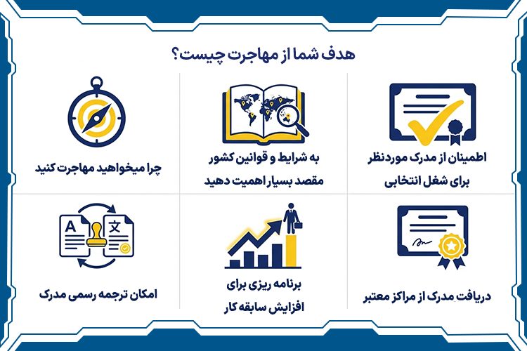 هدف شما از مهاجرت چیست؟